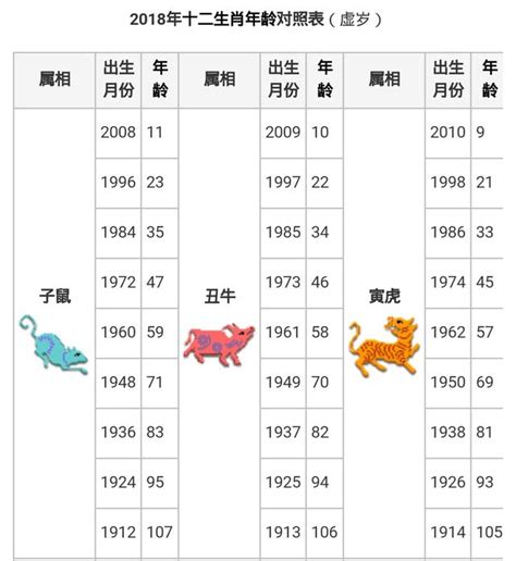 12生肖屬性|【十二生肖年份】12生肖年齡對照表、今年生肖 